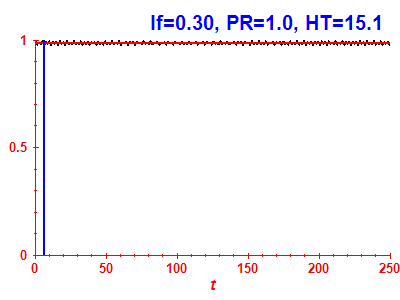 Survival probability